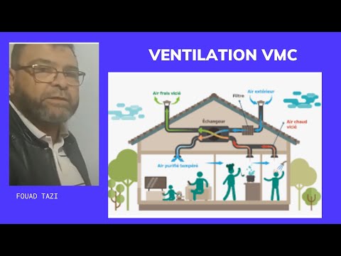 Vidéo: Qu'est-ce que le panneau de contrôle de la ventilation ?