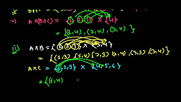 Set Operations and Cartesian Product - Learn Relations and Functions 7