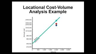 Chapter 4: Location Strategies (Locational Cost-Volume Analysis)