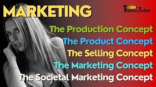 Marketing Concepts Explained in 2024 | Production, Product, Selling, Societal & Marketing Concept