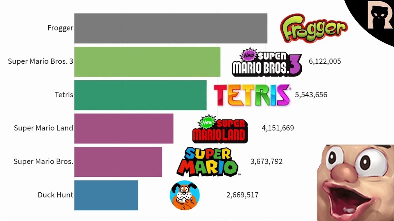 Lirik Reacts to - Most Sold Video Games of All Time 1989-2019 (With Chat)