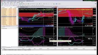 Intro 1 to Cynthia's Xtra Advanced Breakout Simple System