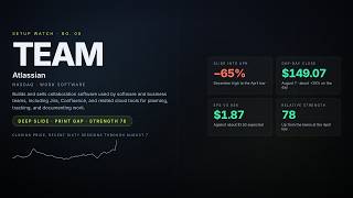 Atlassian Setup Study: Sixty-Five Percent Down, Then the Gap