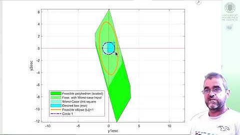 Controlled/manipulated variable selection for setpoint tracking: polyhedra Matlab example (3)