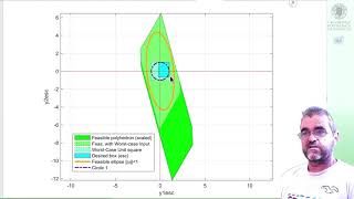 Controlled/manipulated variable selection for setpoint tracking: polyhedra Matlab example (3)