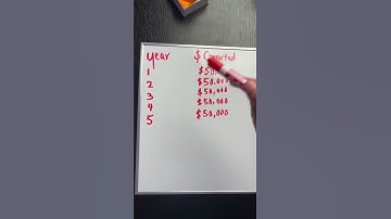 Roth Conversion Ladder Explained [With Example]