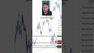 ¿ES 60K EL SUELO DE BITCOIN? | Análisis Técnico Institucional