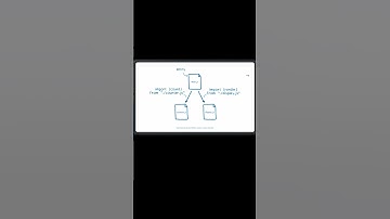 Работа ESModules #javascript #typescript #frontend #programming #backend