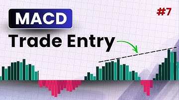 MACD Trading Strategy | MACD Divergence Trade Entry Strategy | Brain Titans