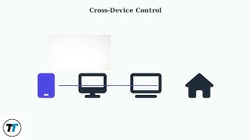 Huawei Multi-Screen Collaboration – Supported Devices & How to Use