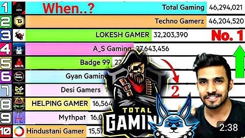 total gaming vs techno gamerz live subscriber count