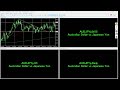 2025 07 07 Gold ,AUD/USD、GBP/AUD ,クロス円