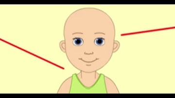 My Neck Is On My Body And I Move It Like This. [YTP]