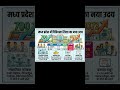 चिकित्सा शिक्षा का बड़ा बदलाव: MBBS की 700 और PG की 1073 सीटें बढ़ेंगी!MP Medical Seats Update 2026