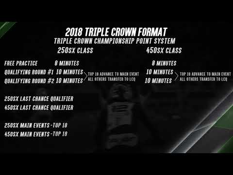 Monster Energy Supercross: Triple Crown