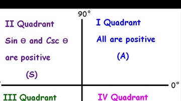 Trigonometry #3  || Solving Trigonometric Equations || IGCSE GCSE Additional Mathematics