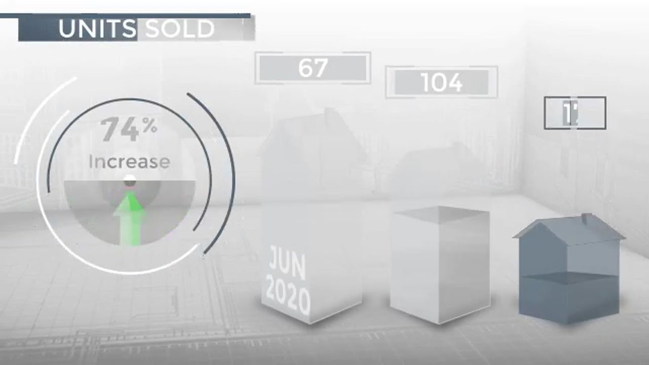 San Diego, CA, 92101 - Real Estate Market Update - July 2021