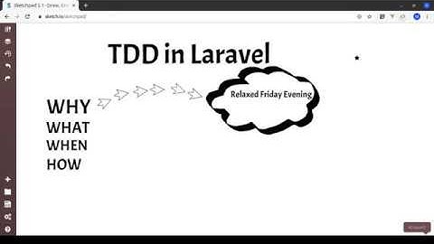 Test Driven Development (TDD) in Laravel - Part 1(Introduction)
