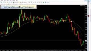 the best Strategy for Forex (Moving Average)
