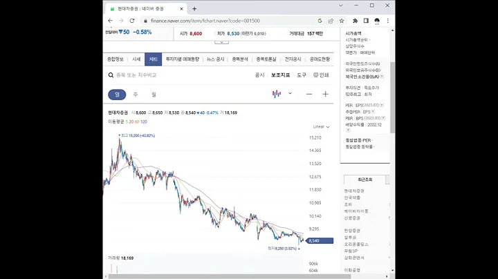001500현대차증권 주가 전망 및 차트 분석