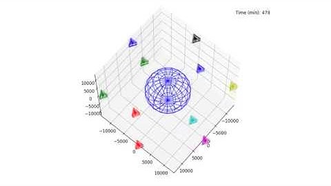 Satellite Swarm Simulation (Parallel Computation)
