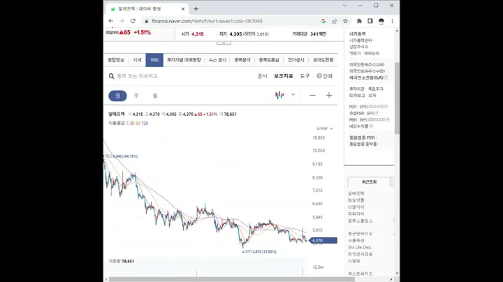 061040알에프텍 주가 전망 및 차트 분석