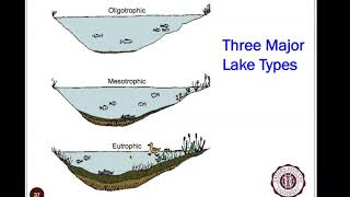 Video 1 - EHS 300 Water Class Video - Week of 23 MAR 2020