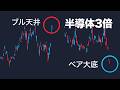 半導体ブルはATH更新後大天井、ベアは大底へ【SOXL・SOXS】