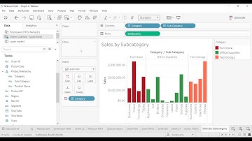 Top 10 Profitable Customer in Tableau