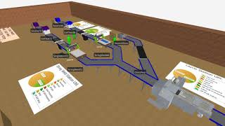 Solar Manufacturing Simulation in Simio (by: SRH)