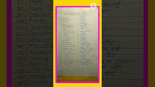 25 Computer Parts Name in English | Computer Hardware List | Basic Computer Components