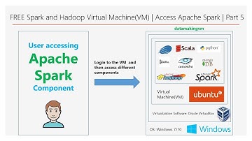 FREE Spark and Hadoop Virtual Machine(VM) | Access Apache Spark | Part 5 | DM | DataMaking