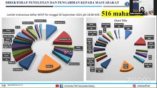 Pembekalan KKN 2021 Unikama - Hari Kedua