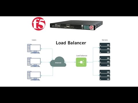 9. Types and Methods of Load Balancing || F5 Big IP LTM - YouTube
