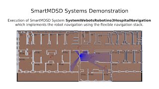 SmartMDSD Systems Demonstration: Robot Navigation Using the Flexible Navigation Stack