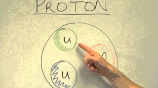 The Anatomy of the Proton : Physics, Chemistry & More Sciences