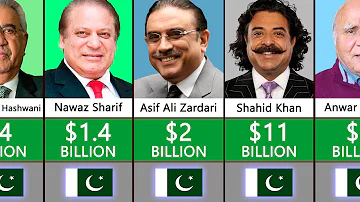 Richest People In Pakistan 2022