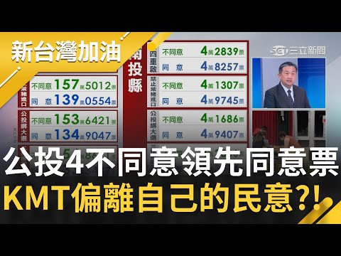 公投決戰日！四大公投案"不同意票領先同意票" 葉元之認"支持者投票意願低" 王定宇：國民黨偏離"泛藍"自己的民意│廖筱君主持│【開票