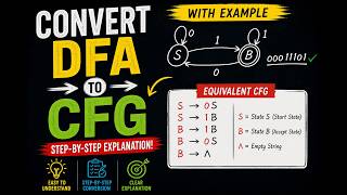 Convert DFA to CFG | Step-by-Step with Example (Easy Method)