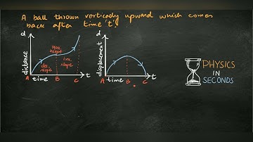 Graphs of distance, displacement, speed and velocity w.r.t time for a ball thrown vertically upward