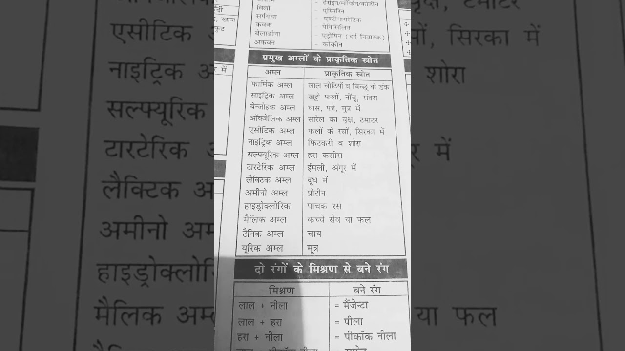 important point for competitive exam science fact SSC GD. GK. 👍