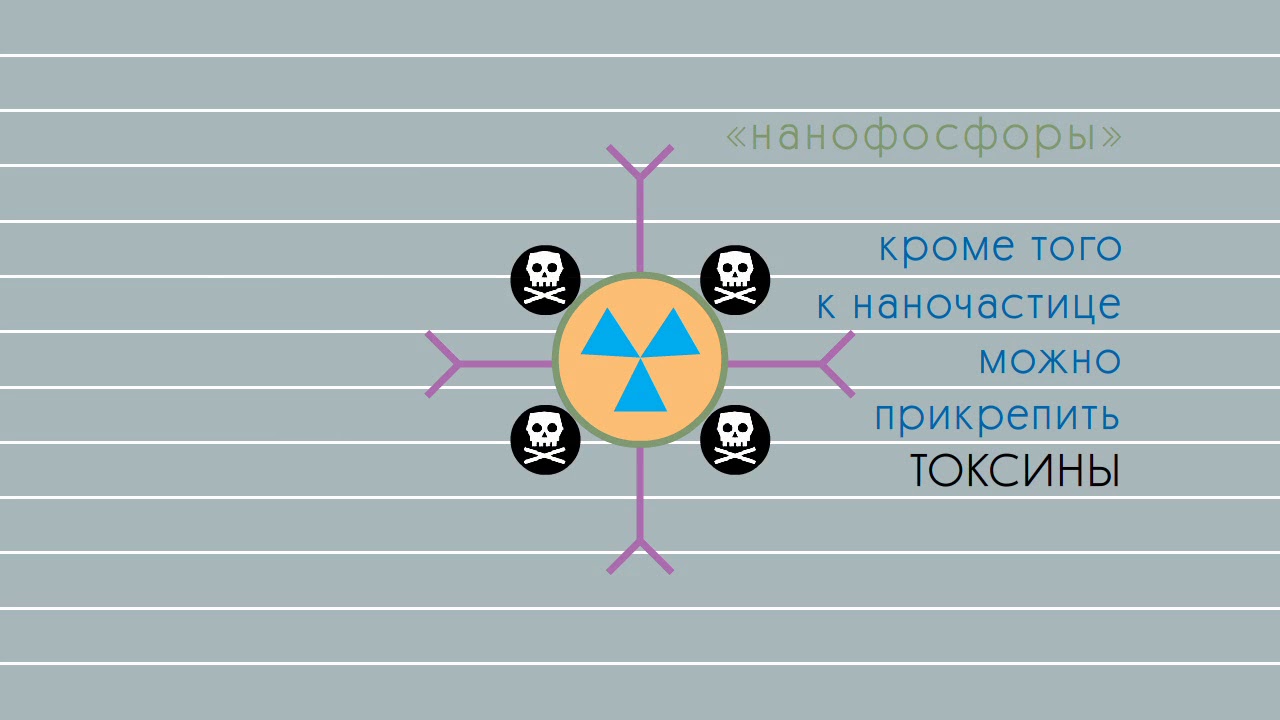 ОПТИЧЕСКАЯ ТЕРАНОСТИКА - YouTube