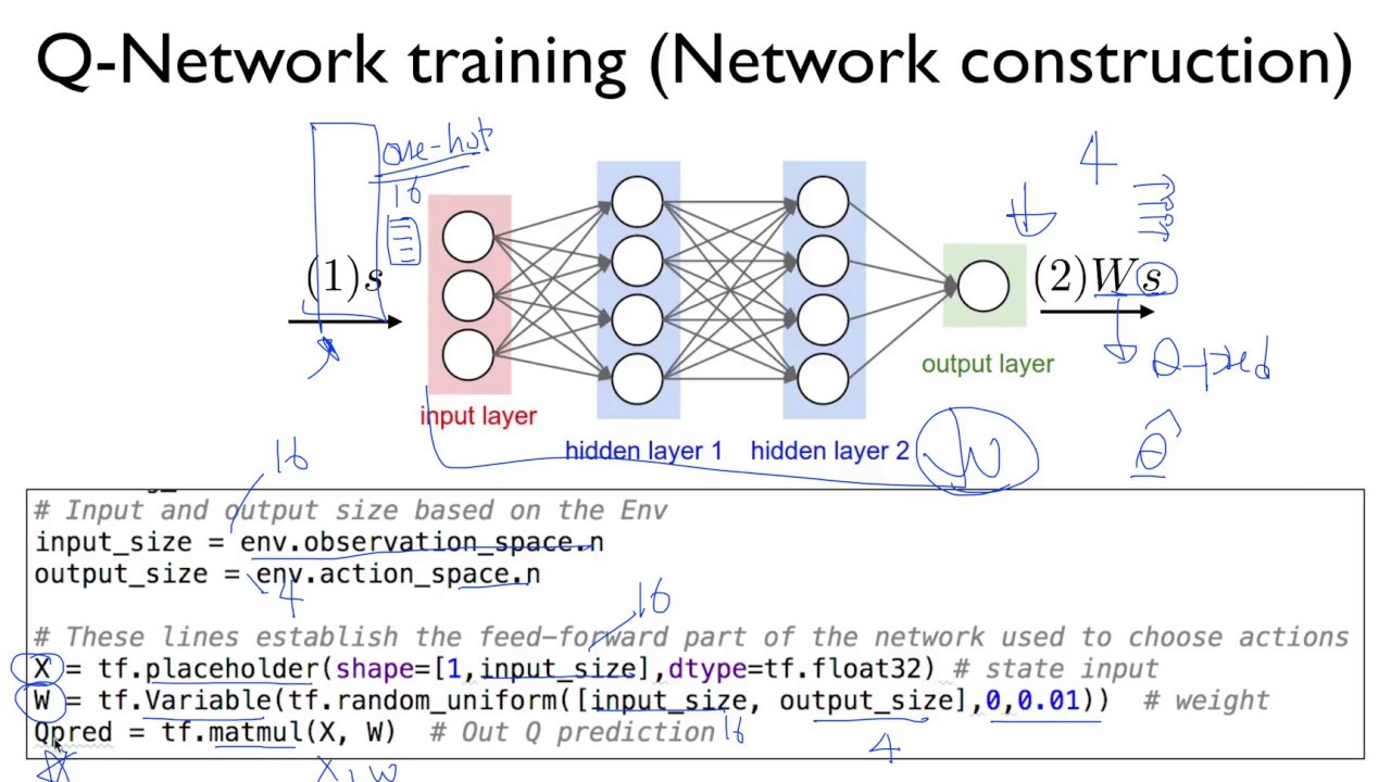 Lab 61 Q Network for Frozen Lake YouTube
