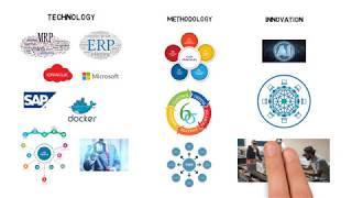 SCM : Supply Chain Management Part 1 SCM : Supply Chain Management Part 1