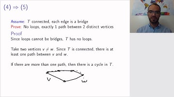 9.2 Characteristic properties of trees
