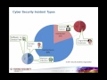 Tv101 what is cyber security