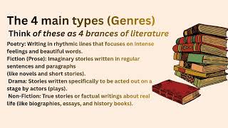 Literature Explained: Origins,Genres,and Modern Values in a simple way with easy notes.