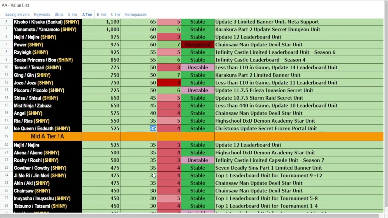 VALUE LIST NO ANIME ADVENTURES 