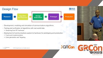 GRCon19 - Enabling Precise Timing Control in SDRs by Srikanth Pagadarai