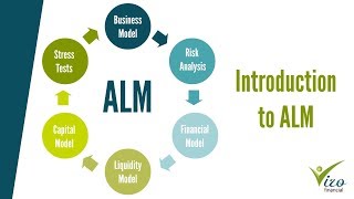 Introduction to Asset Liability Management